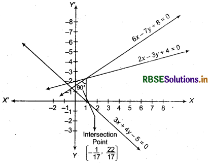 RBSE Solutions for Class 11 Maths Chapter 10 Straight Lines Miscellaneous Exercise 26