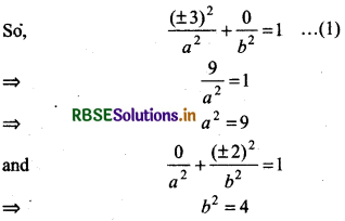 RBSE Solutions for Class 11 Maths Chapter 11 Conic Sections Ex 11.3 13