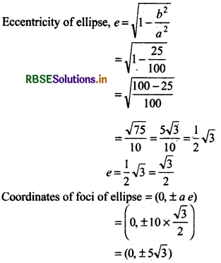 RBSE Solutions for Class 11 Maths Chapter 11 Conic Sections Ex 11.3 4