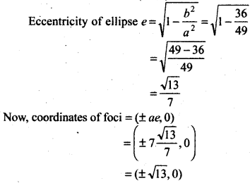 RBSE Solutions for Class 11 Maths Chapter 11 Conic Sections Ex 11.3 5