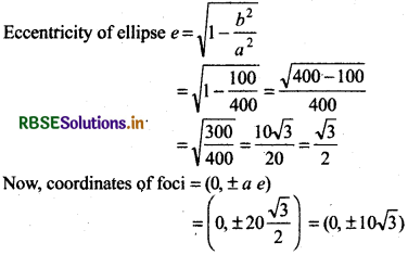 RBSE Solutions for Class 11 Maths Chapter 11 Conic Sections Ex 11.3 6