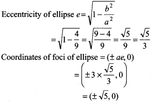 RBSE Solutions for Class 11 Maths Chapter 11 Conic Sections Ex 11.3 9