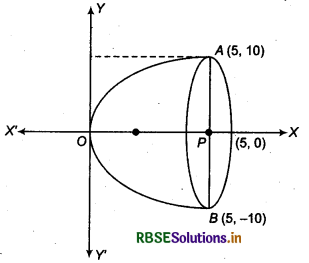 RBSE Solutions for Class 11 Maths Chapter 11 Conic Sections Miscellaneous Exercise 1