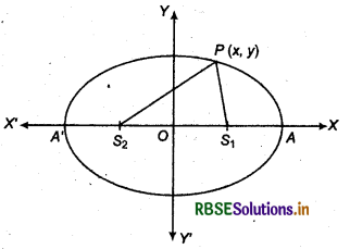 RBSE Solutions for Class 11 Maths Chapter 11 Conic Sections Miscellaneous Exercise 10