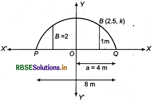 RBSE Solutions for Class 11 Maths Chapter 11 Conic Sections Miscellaneous Exercise 6