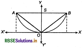 RBSE Solutions for Class 11 Maths Chapter 11 Conic Sections Miscellaneous Exercise 9