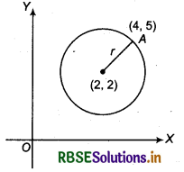 RBSE Solutions for Class 11 Maths Chapter 11 Conic Sections Ex 11.1 10