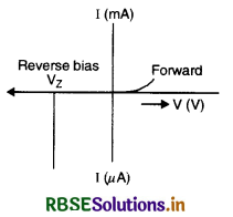 RBSE Class 12 Physics Important Questions Chapter 14 Semiconductor Electronics: Materials, Devices and Simple Circuits 10
