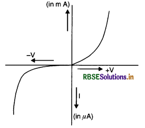 RBSE Class 12 Physics Important Questions Chapter 14 Semiconductor Electronics: Materials, Devices and Simple Circuits 12