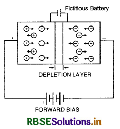RBSE Class 12 Physics Important Questions Chapter 14 Semiconductor Electronics: Materials, Devices and Simple Circuits 14