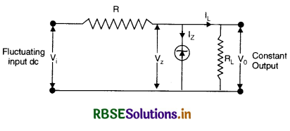 RBSE Class 12 Physics Important Questions Chapter 14 Semiconductor Electronics: Materials, Devices and Simple Circuits 17