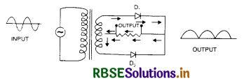 RBSE Class 12 Physics Important Questions Chapter 14 Semiconductor Electronics: Materials, Devices and Simple Circuits 19