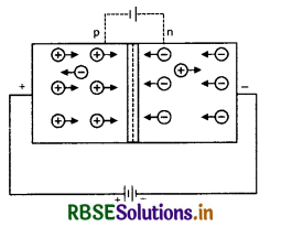 RBSE Class 12 Physics Important Questions Chapter 14 Semiconductor Electronics: Materials, Devices and Simple Circuits 23