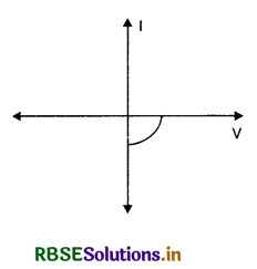 RBSE Class 12 Physics Important Questions Chapter 14 Semiconductor Electronics: Materials, Devices and Simple Circuits 27