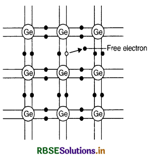 RBSE Class 12 Physics Important Questions Chapter 14 Semiconductor Electronics: Materials, Devices and Simple Circuits 34