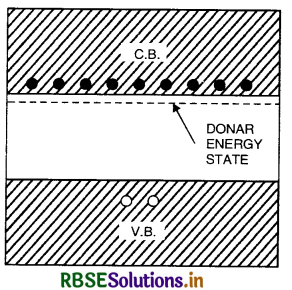 RBSE Class 12 Physics Important Questions Chapter 14 Semiconductor Electronics: Materials, Devices and Simple Circuits 35