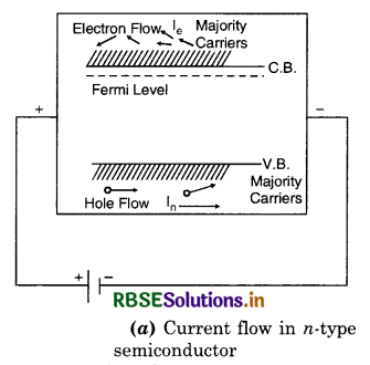 RBSE Class 12 Physics Important Questions Chapter 14 Semiconductor Electronics: Materials, Devices and Simple Circuits 37