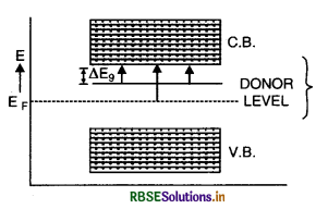 RBSE Class 12 Physics Important Questions Chapter 14 Semiconductor Electronics: Materials, Devices and Simple Circuits 4