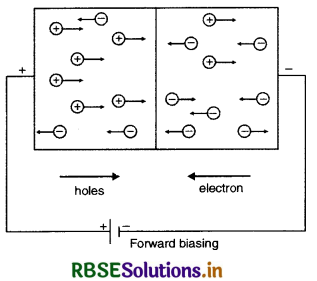 RBSE Class 12 Physics Important Questions Chapter 14 Semiconductor Electronics: Materials, Devices and Simple Circuits 43