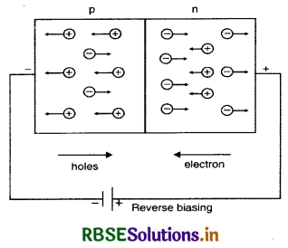 RBSE Class 12 Physics Important Questions Chapter 14 Semiconductor Electronics: Materials, Devices and Simple Circuits 44