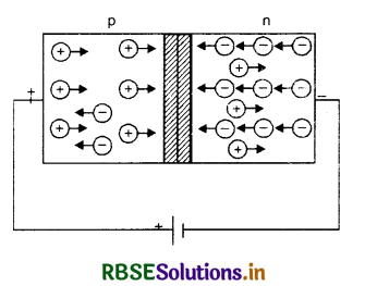RBSE Class 12 Physics Important Questions Chapter 14 Semiconductor Electronics: Materials, Devices and Simple Circuits 46