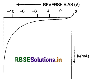 RBSE Class 12 Physics Important Questions Chapter 14 Semiconductor Electronics: Materials, Devices and Simple Circuits 49
