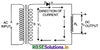 RBSE Class 12 Physics Important Questions Chapter 14 Semiconductor Electronics: Materials, Devices and Simple Circuits 50