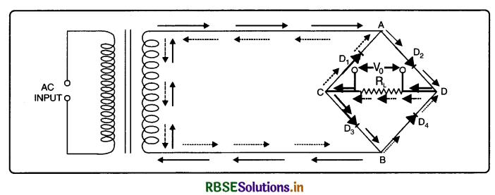 RBSE Class 12 Physics Important Questions Chapter 14 Semiconductor Electronics: Materials, Devices and Simple Circuits 52