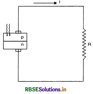 RBSE Class 12 Physics Important Questions Chapter 14 Semiconductor Electronics: Materials, Devices and Simple Circuits 55