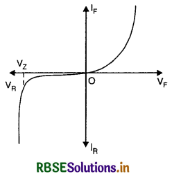 RBSE Class 12 Physics Important Questions Chapter 14 Semiconductor Electronics: Materials, Devices and Simple Circuits 56
