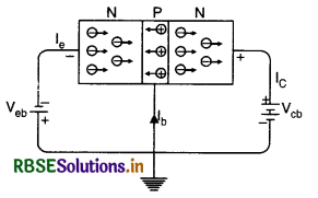 RBSE Class 12 Physics Important Questions Chapter 14 Semiconductor Electronics: Materials, Devices and Simple Circuits 59