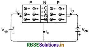 RBSE Class 12 Physics Important Questions Chapter 14 Semiconductor Electronics: Materials, Devices and Simple Circuits 60