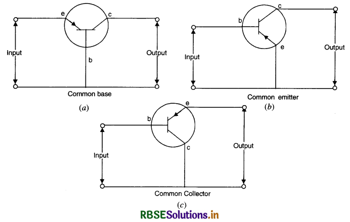 RBSE Class 12 Physics Important Questions Chapter 14 Semiconductor Electronics: Materials, Devices and Simple Circuits 62