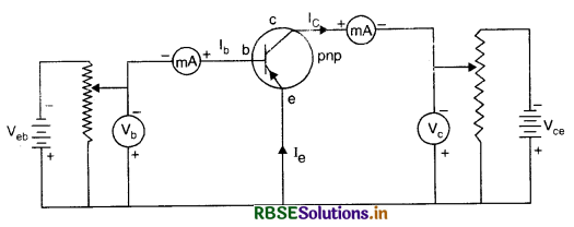 RBSE Class 12 Physics Important Questions Chapter 14 Semiconductor Electronics: Materials, Devices and Simple Circuits 66