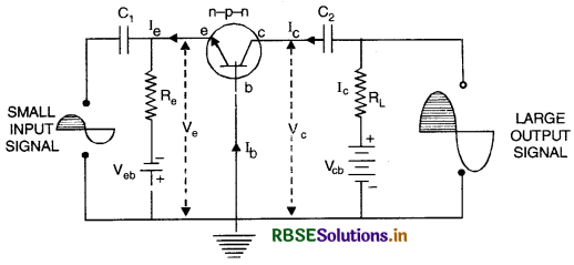 RBSE Class 12 Physics Important Questions Chapter 14 Semiconductor Electronics: Materials, Devices and Simple Circuits 69