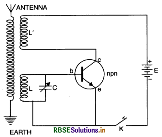 RBSE Class 12 Physics Important Questions Chapter 14 Semiconductor Electronics: Materials, Devices and Simple Circuits 72