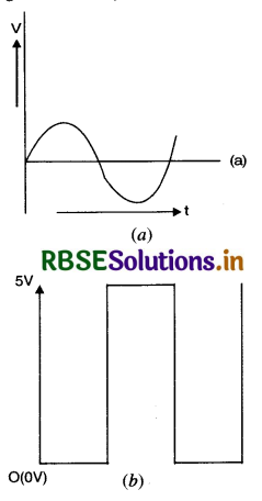 RBSE Class 12 Physics Important Questions Chapter 14 Semiconductor Electronics: Materials, Devices and Simple Circuits 73