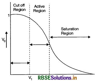RBSE Class 12 Physics Important Questions Chapter 14 Semiconductor Electronics: Materials, Devices and Simple Circuits 75