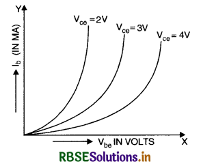 RBSE Class 12 Physics Important Questions Chapter 14 Semiconductor Electronics: Materials, Devices and Simple Circuits 77