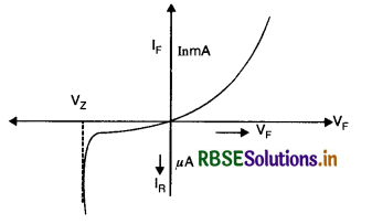 RBSE Class 12 Physics Important Questions Chapter 14 Semiconductor Electronics: Materials, Devices and Simple Circuits 8