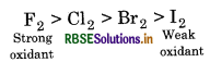 RBSE Solutions for Class 11 Chemistry Chapter 8 Redox Reactions 44