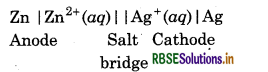 RBSE Solutions for Class 11 Chemistry Chapter 8 Redox Reactions 73