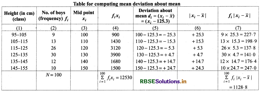 RBSE Solutions for Class 11 Maths Chapter 15 Statistics Ex 15.1 15