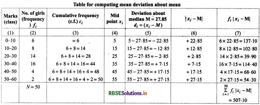 RBSE Solutions for Class 11 Maths Chapter 15 Statistics Ex 15.1 18