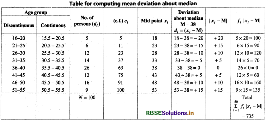 RBSE Solutions for Class 11 Maths Chapter 15 Statistics Ex 15.1 21