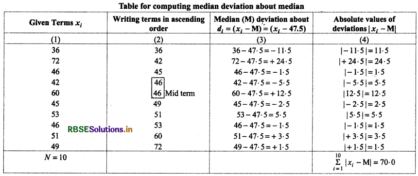 RBSE Solutions for Class 11 Maths Chapter 15 Statistics Ex 15.1 3