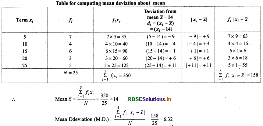 RBSE Solutions for Class 11 Maths Chapter 15 Statistics Ex 15.1 5