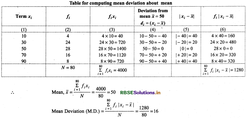 RBSE Solutions for Class 11 Maths Chapter 15 Statistics Ex 15.1 7