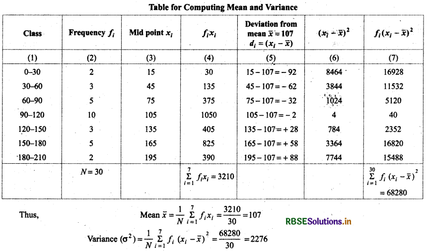 RBSE Solutions for Class 11 Maths Chapter 15 Statistics Ex 15.2 11
