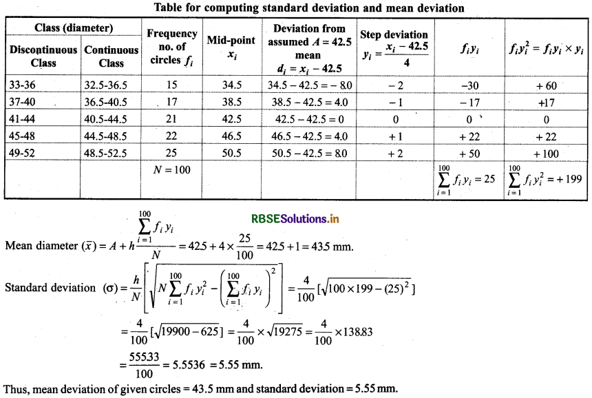 RBSE Solutions for Class 11 Maths Chapter 15 Statistics Ex 15.2 18